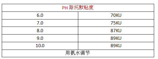 哑光乙烯基丙稀酸涂料